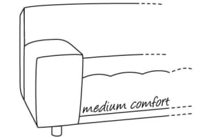 Zitcomfort Medium
