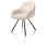 ?_TYPE:PRODUCT