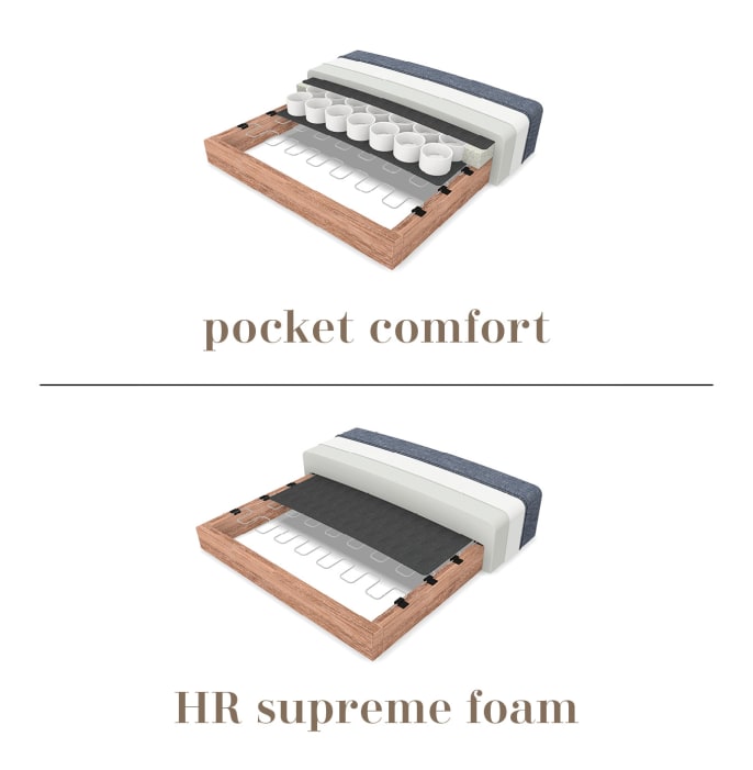 Sofa FISKARDO: Höchster Schaumstoff von pocketvering